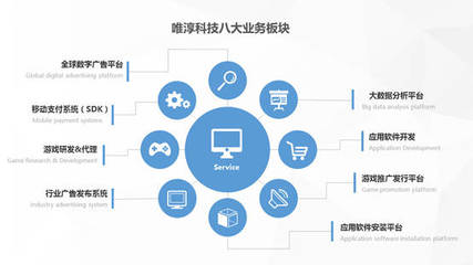 唯淳科技 何以第二年估值飙升至2.2亿？