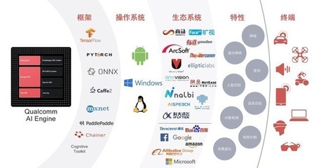 AI并非万能，但神秘引擎如何让手机拍照更“会玩儿”？