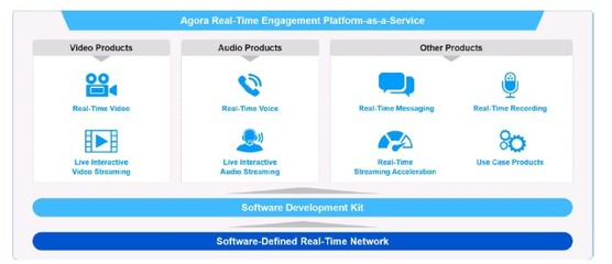声网 一个过于美好的To B故事？