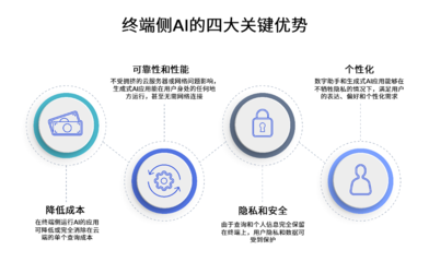 图片应用软件开发 从蓝图到实现的技术探究