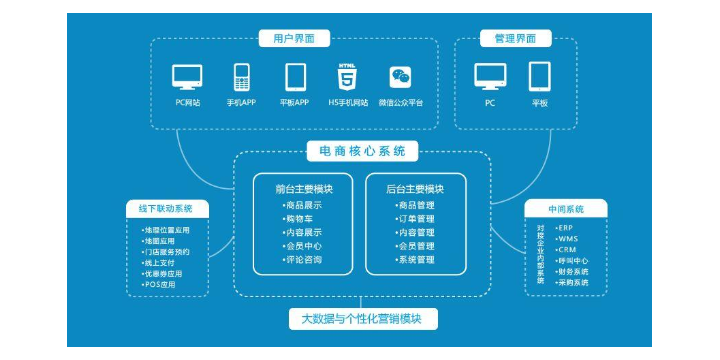 浙江通用软件开发与行业应用实践的深度融合设计