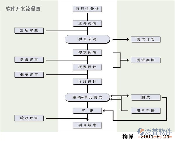 项目软件管理的作用与应用