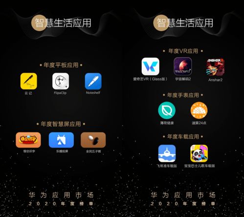 华为应用市场2020年度榜单发布 全场景智慧生活体验持续深化